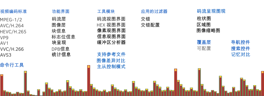 看到不同